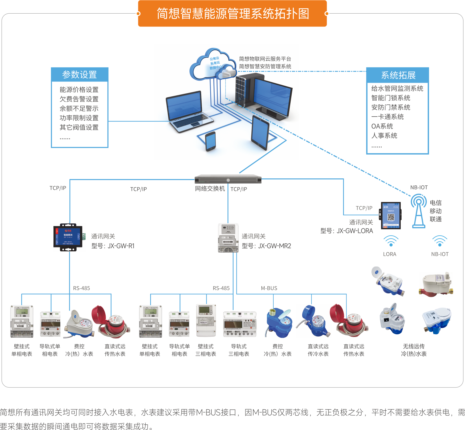 3智慧能源 系统拓扑图.png